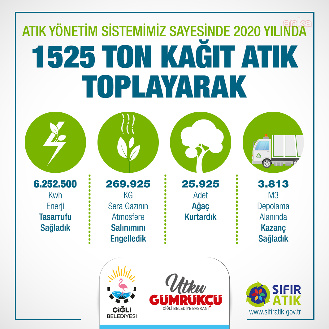 ÇİĞLİ BELEDİYESİ'NDEN ÇEVRE DOSTU ENERJİ TASARRUFU