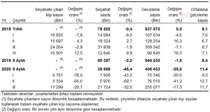 AKRABA EVİ TATİL MEKANI OLDU