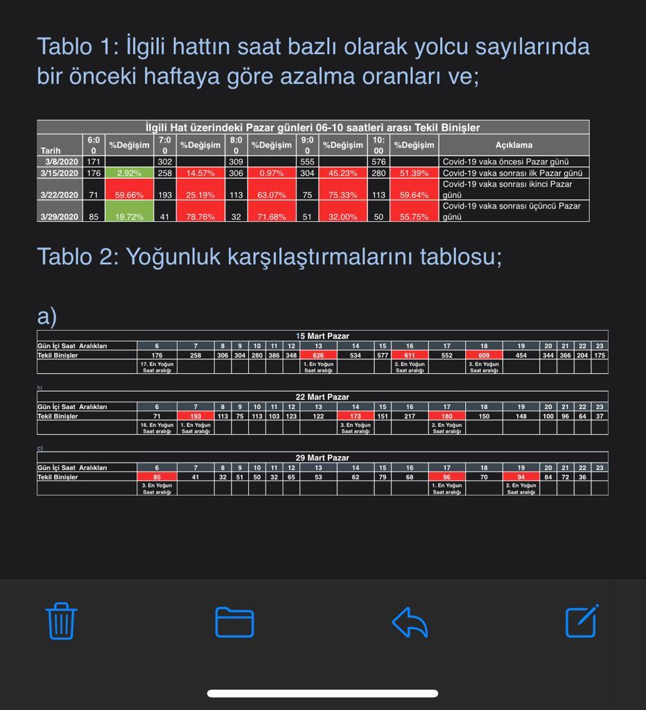 MADDE MADDE ÇARPICI ‘DOLU OTOBÜS’ DETAYLARI