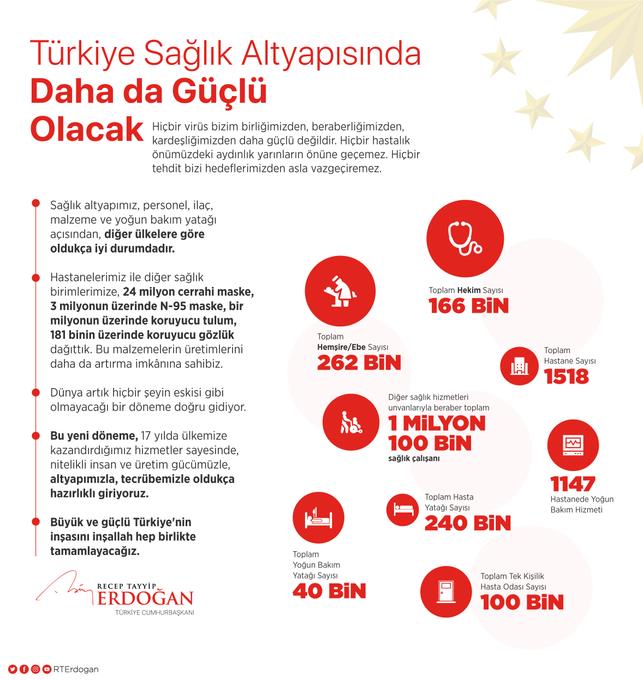CUMHURBAŞKANI ERDOĞAN TÜRKİYE’NİN SAĞLIK ALTYAPISINI AÇIKLADI