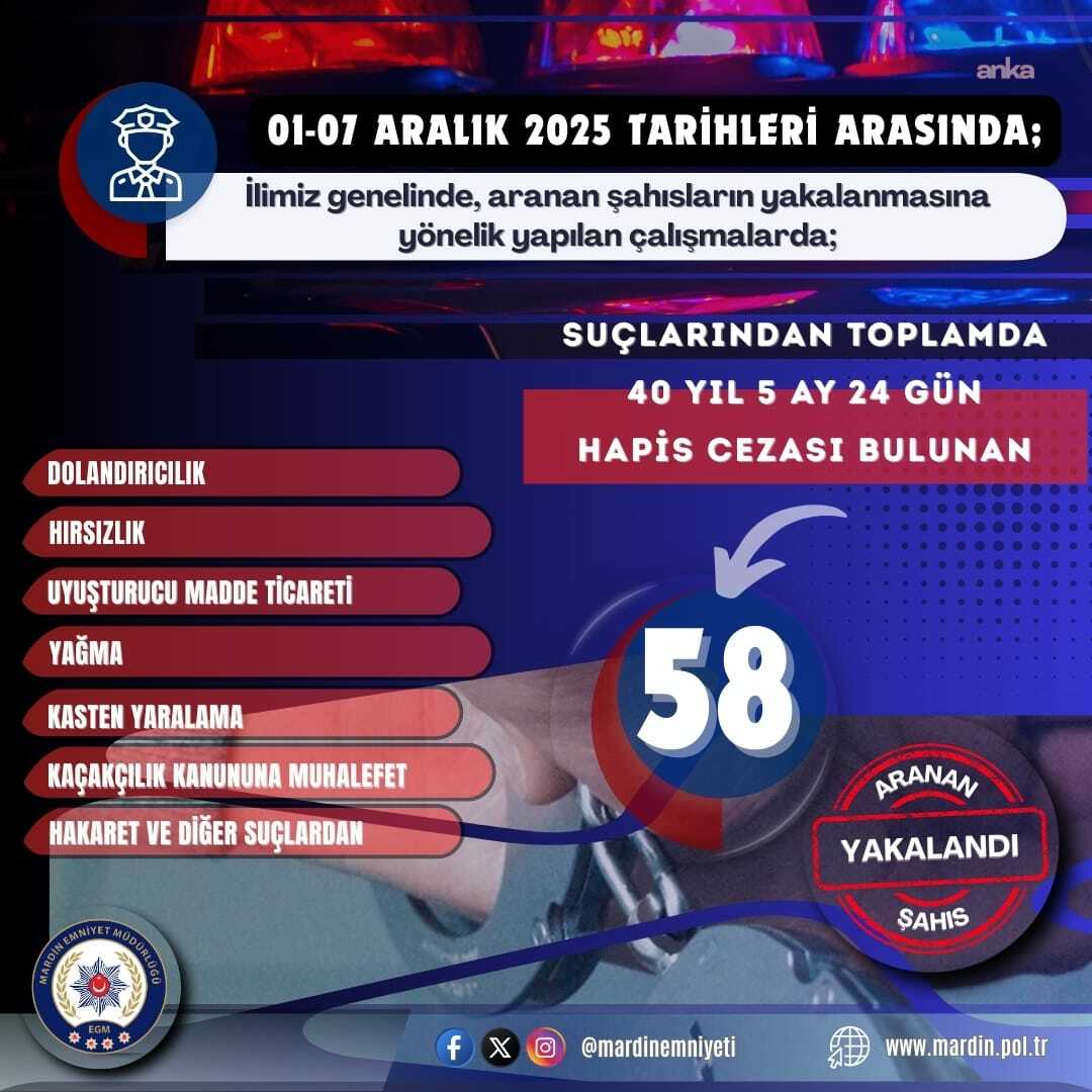 Mardin'de geçen haftaki operasyonlarda aranan 58 kişi yakalandı