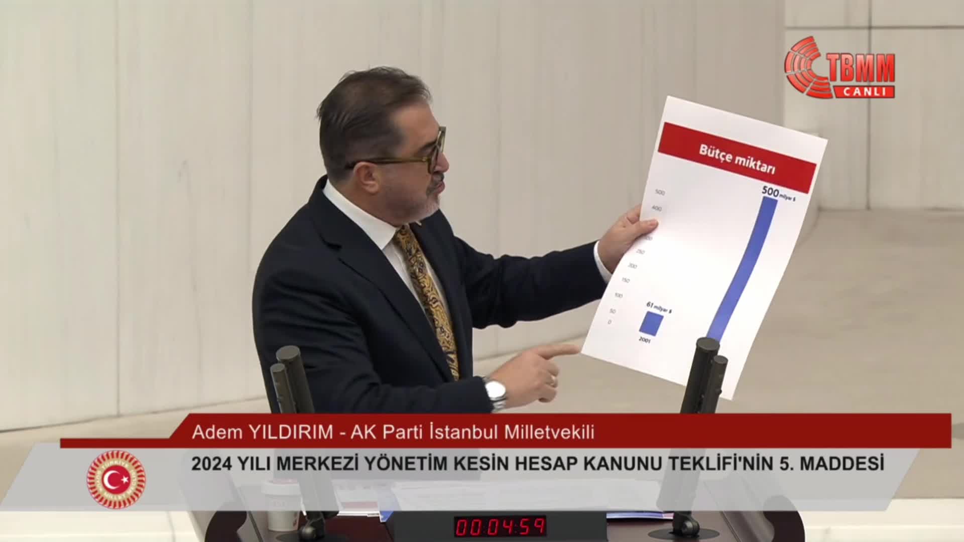 AK Partili Yıldırım bütçeye “500 milyar dolar” dedi; kur farkıyla hesap tutmadı