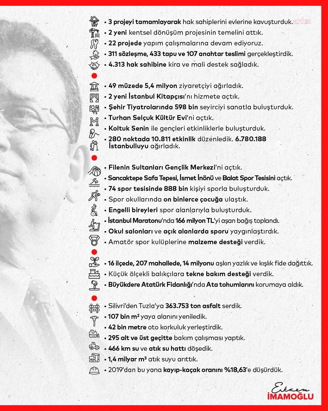 Ekrem İmamoğlu, İBB’nin 2025 yılında yaptığı hizmetleri açıkladı