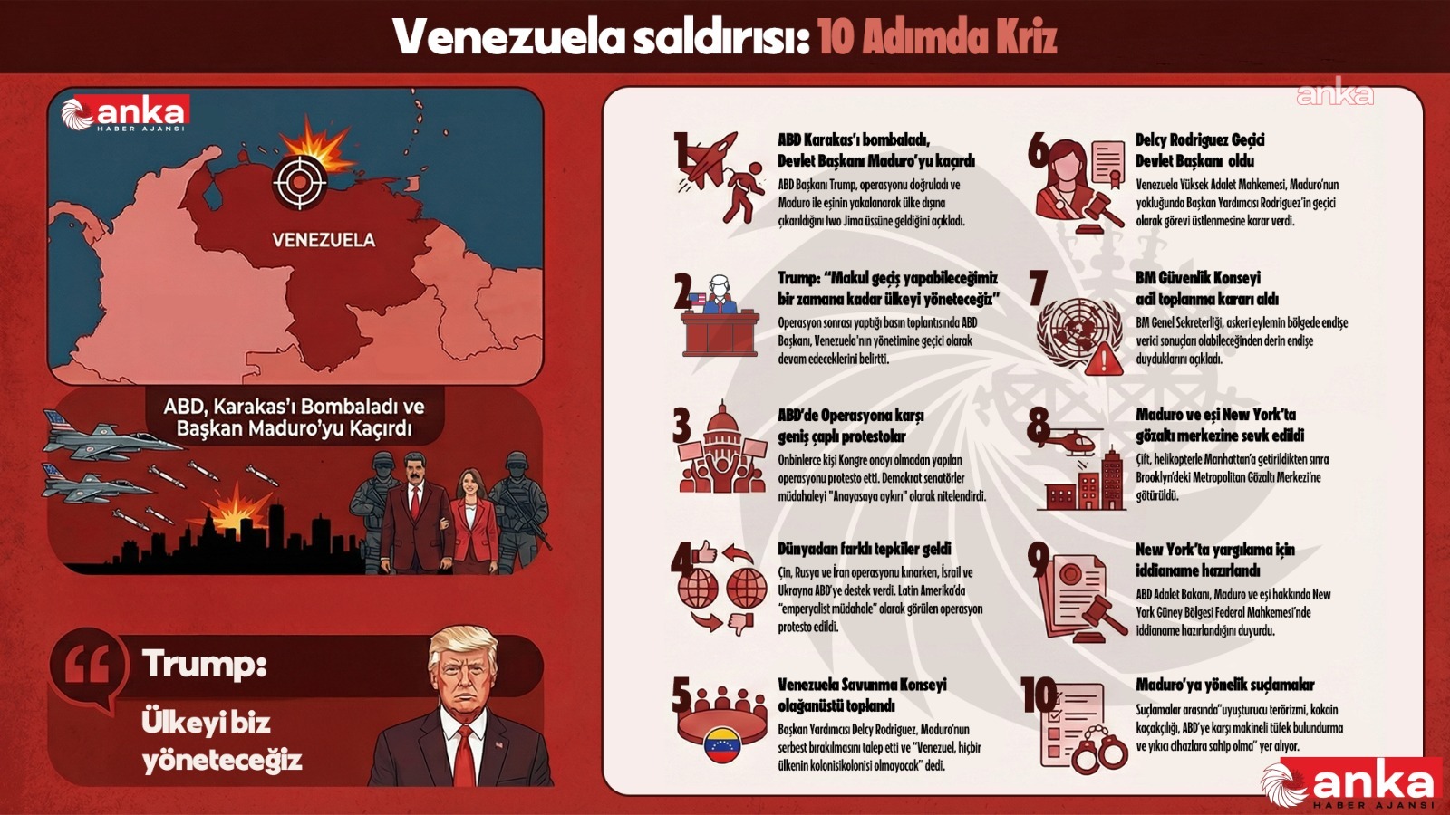 ABD’nin Venezuela saldırısı: Maduro’nun kaçırılmasıyla dünya gündemi sarsıldı