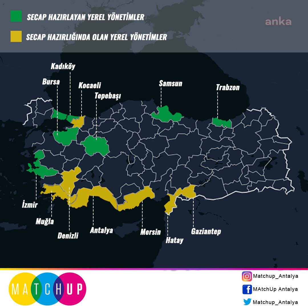 MATCHUP PROJESİ'NİN 2. ÇEVRİMİÇİ ŞEHİRLER AĞI ÇALIŞTAYI GERÇEKLEŞTİRİLDİ