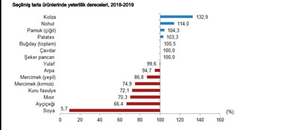 AYÇİÇEĞİ, ÇELTİK VE MELASIN GÜMRÜK VERGİSİ DÜŞÜRÜLDÜ