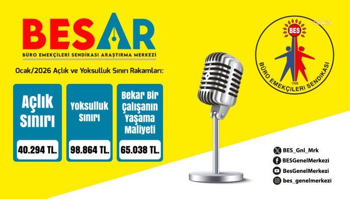 BES-AR: "4 kişilik bir memur ailesinin 2026 Ocak ayı açlık sınırı 40 bin 294, yoksulluk sınırı 98 bin 864 lira" lira