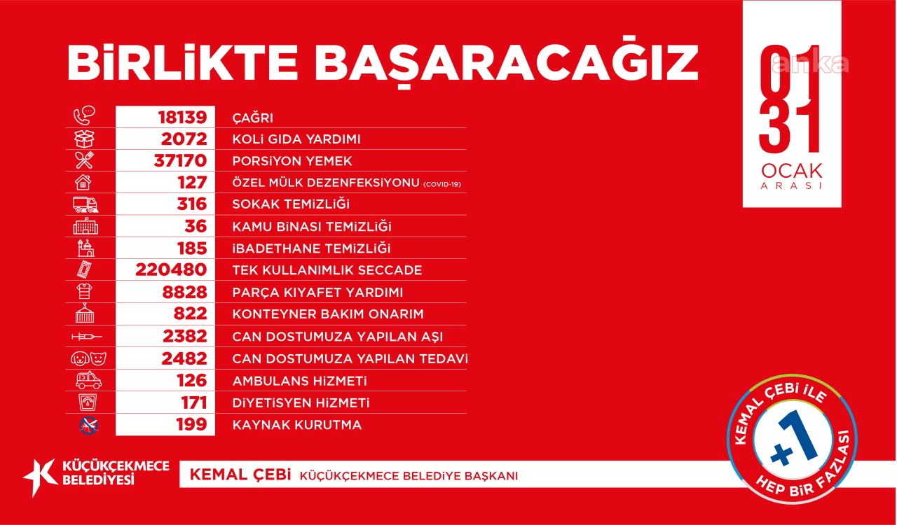 KÜÇÜKÇEKMECE’DE KORONAVİRÜS İLE MÜCADELE ÇALIŞMALARI SÜRÜYOR