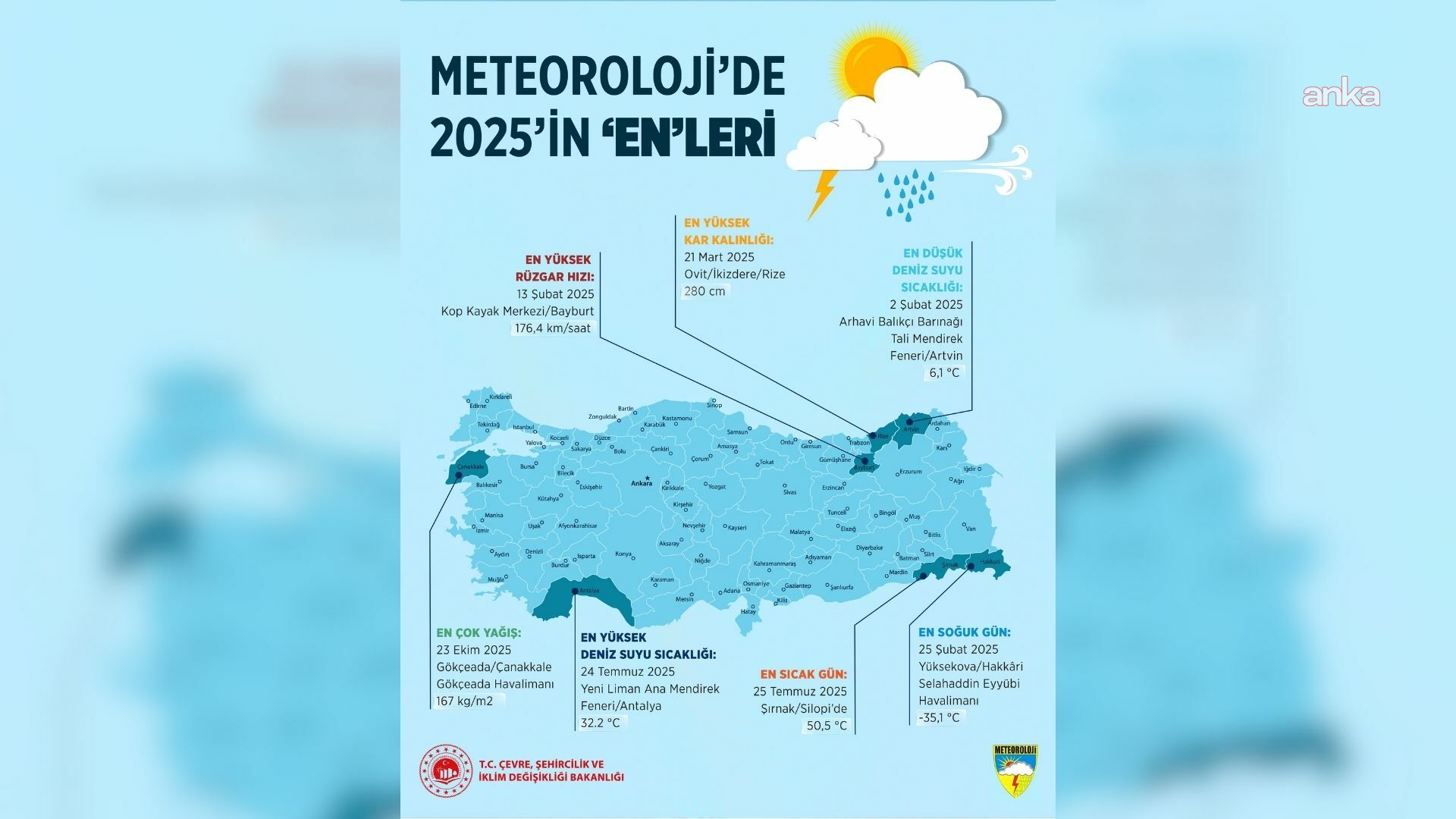 Meteoroloji 2025 yılının rekor günlerini açıkladı... "2025 yılında en yüksek sıcaklık Silopi'de 50,5 derece olarak kaydedildi"