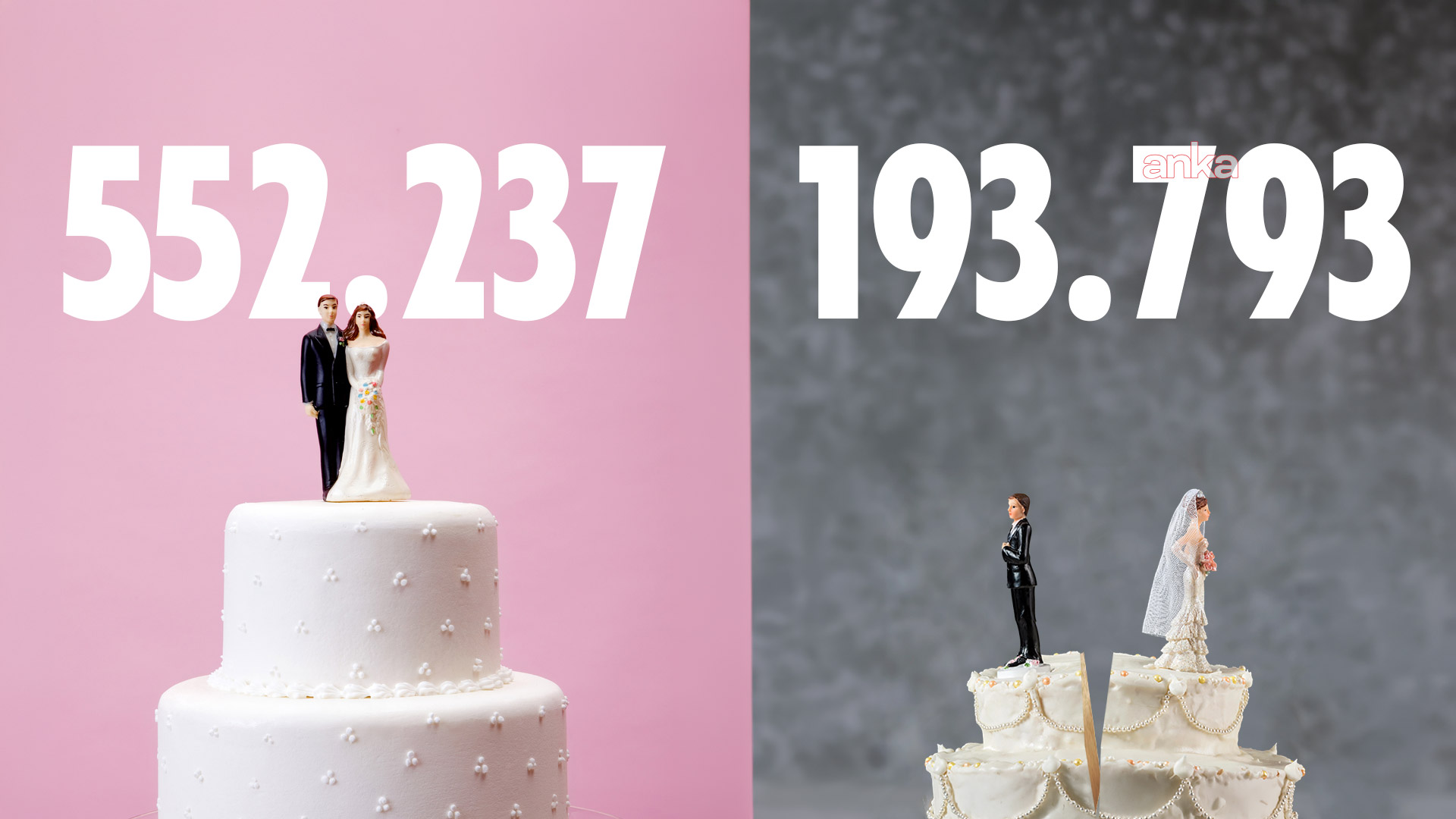 TÜİK: 2025'te 552 bin 237 çift evlendi, 193 bin 793 çift boşandı