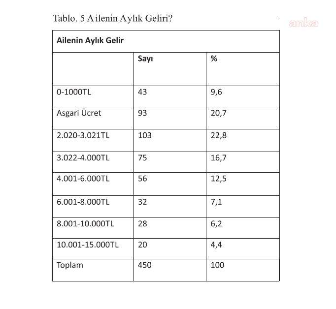 METEOROLOJİ'DEN ZİRAİ DON UYARISI
