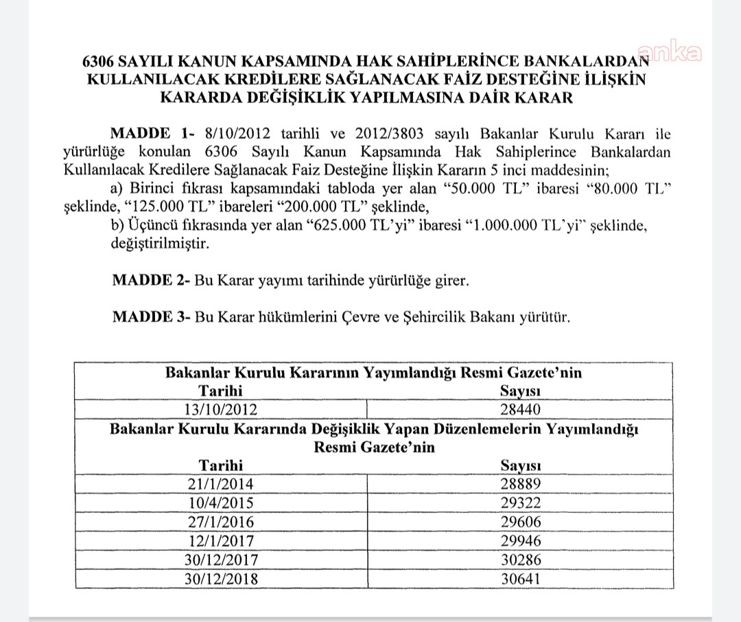 KENTSEL DÖNÜŞÜMDE FAİZ DESTEĞİ VERİLECEK BANKA KREDİSİ MİKTARLARI ARTIRILDI