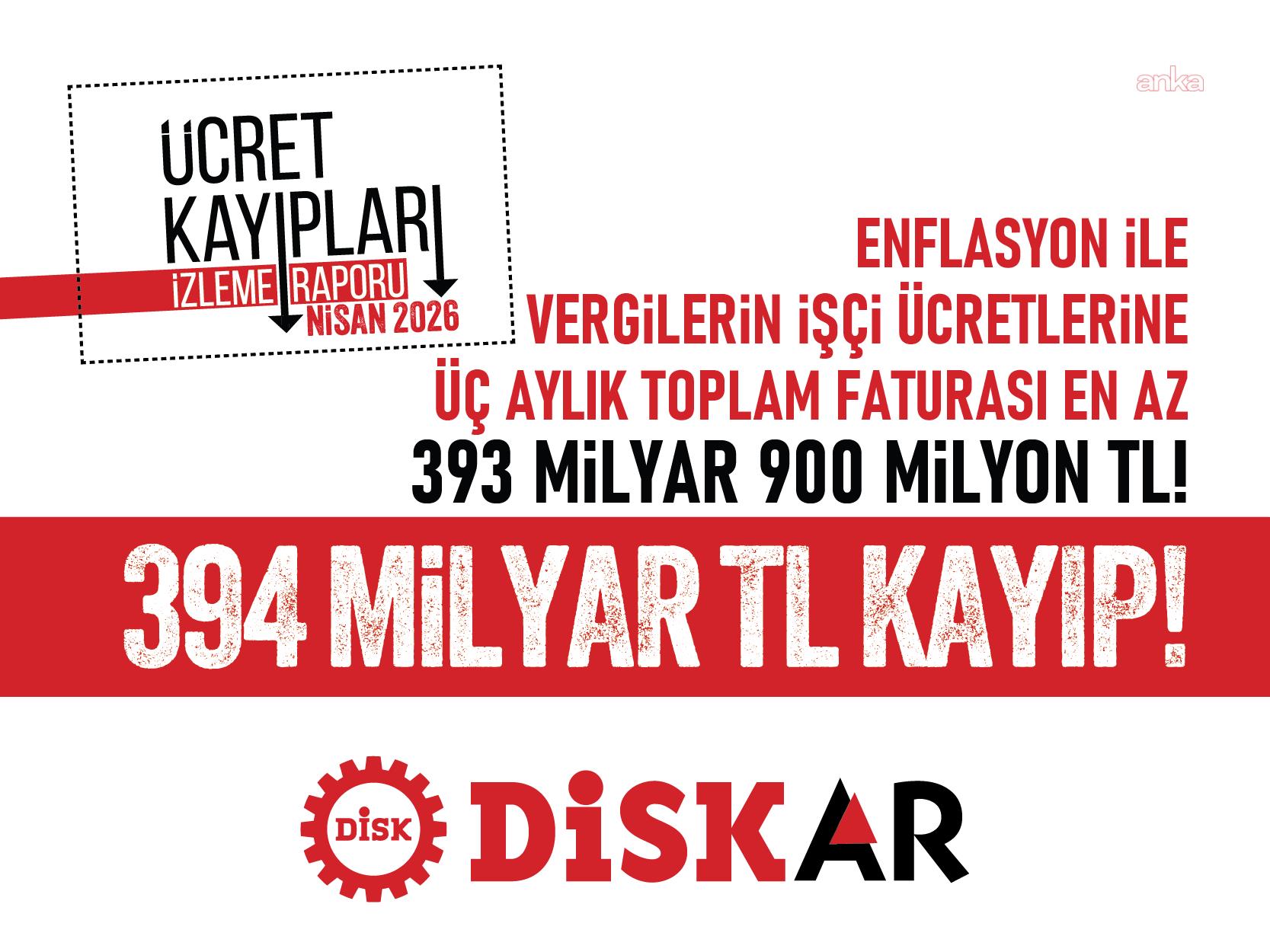 DİSK-AR: "Asgari ücretli mart ayında 2 bin 819 lira kaybetti"