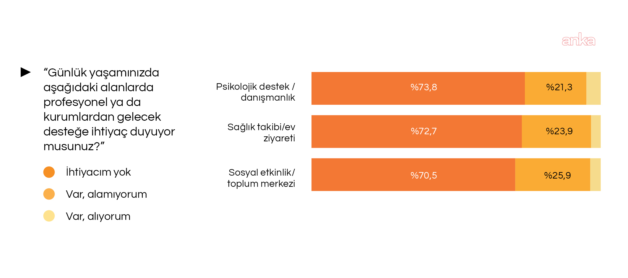 İPA'nın İstanbul'da yaşlılık araştırması: Gelirde ve sağlıkta eşitsizlik ön plana çıktı