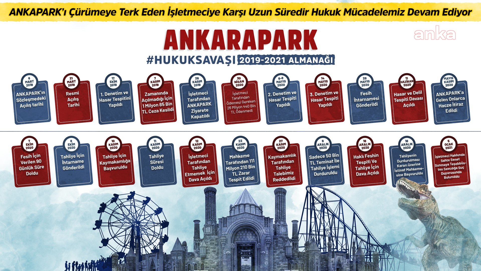 ANKARA BÜYÜKŞEHİR BELEDİYESİ: ANKAPARK İÇİN HUKUK MÜCADELEMİZ SÜRÜYOR