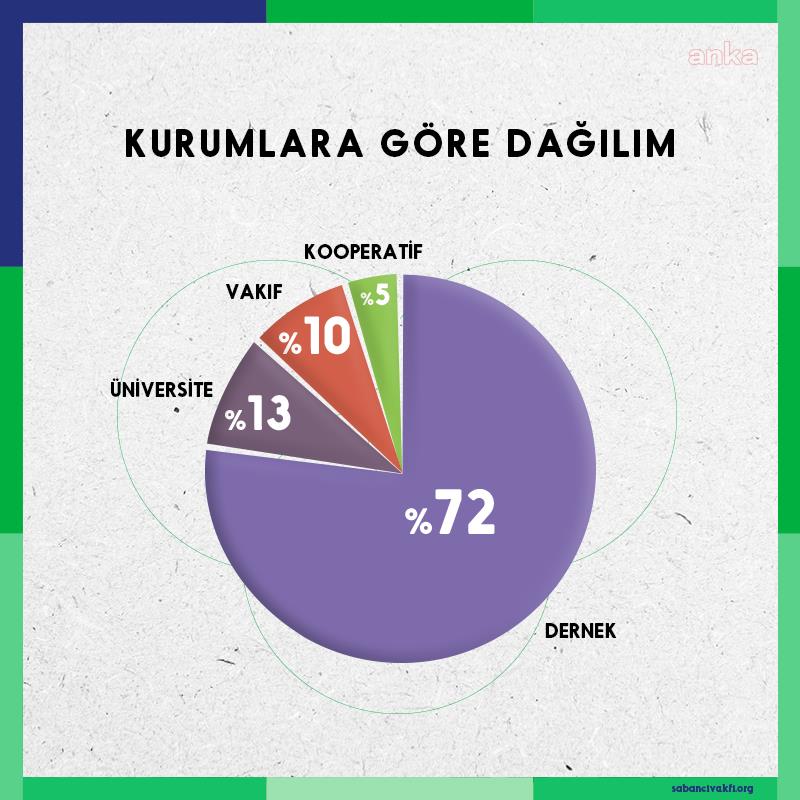 SABANCI VAKFI HİBE PROGRAMI’NA BU YIL 346 BAŞVURU GELDİ