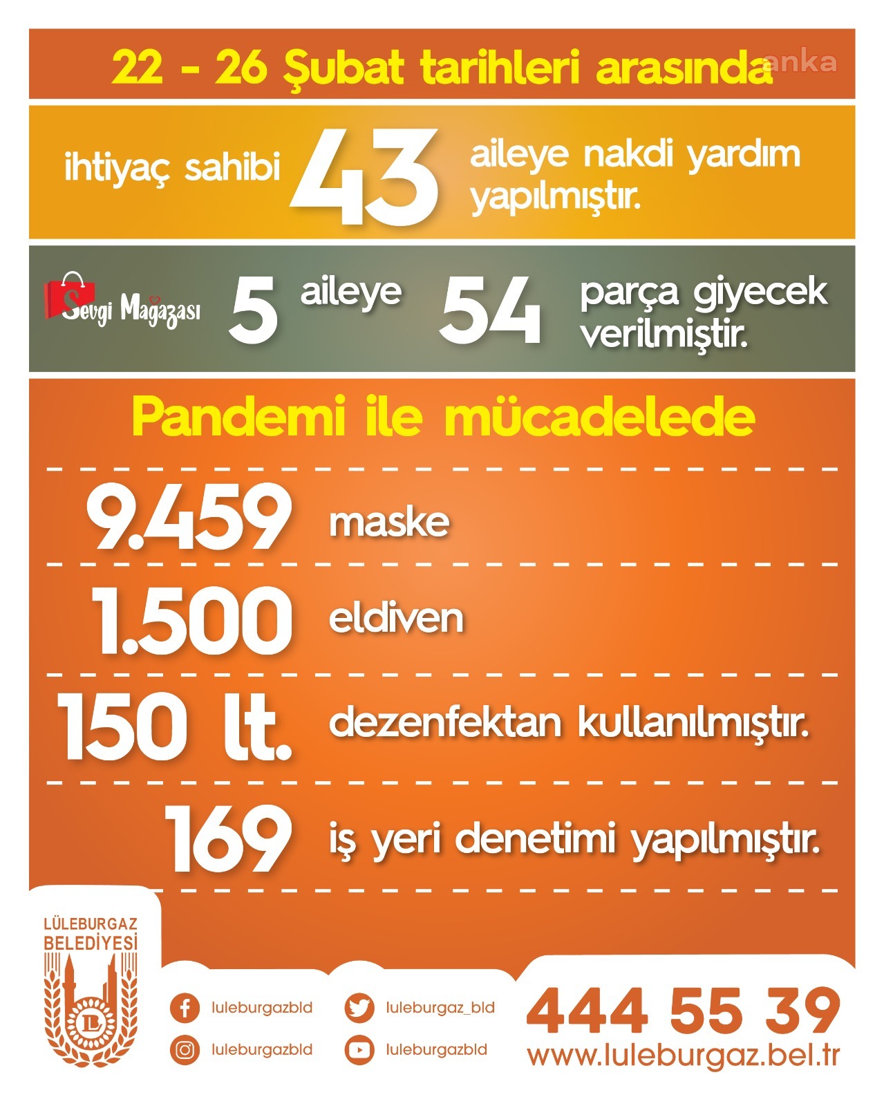LÜLEBURGAZ BELEDİYESİ, HER HAFTA PANDEMİ RAPORU YAYIMLIYOR
