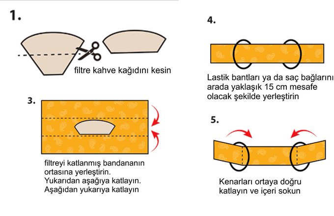 EVDE MASKE YAPMANIN 3 YOLU