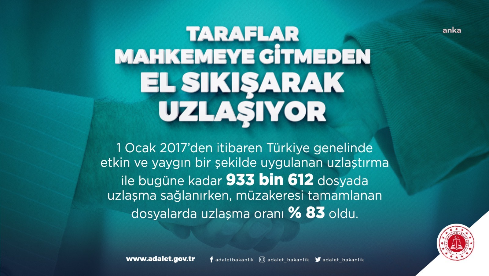 ADALET BAKANLIĞI: 4 YILDA 933 BİN DOSYADA UZLAŞMA SAĞLANDI