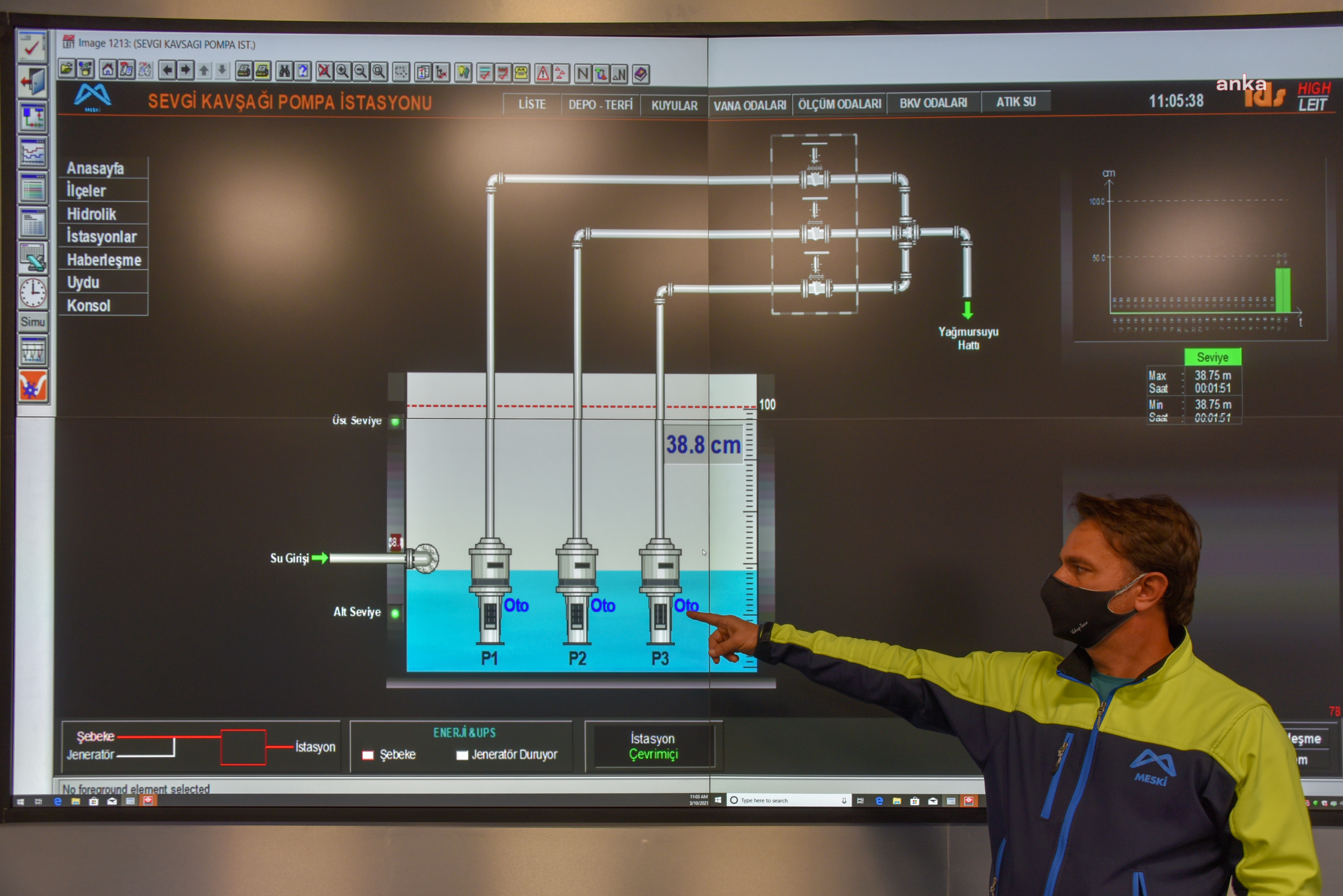 MERSİN'DE SEVGİ KAVŞAĞI, SU BASKINLARINA KARŞI SCADA MERKEZİ İLE 7/24 İZLENİYOR