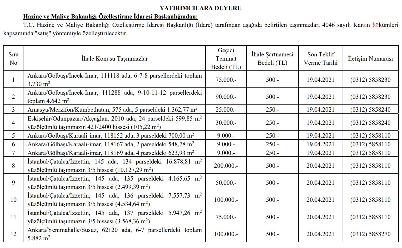 ÖZELLEŞTİRME İDARESİ 31 MİLYON METREKARE ARAZİYİ SATIŞA ÇIKARDI