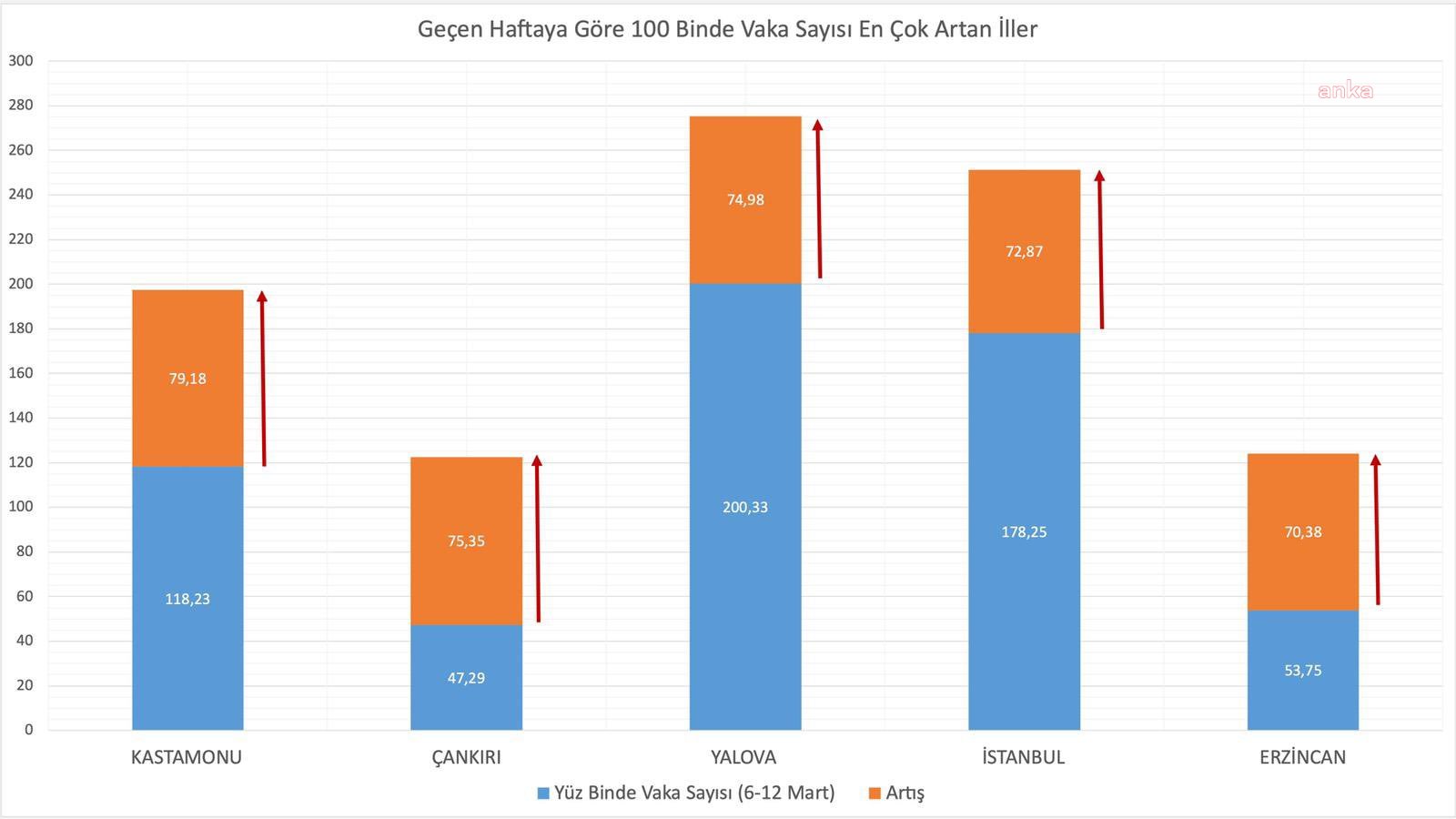BAKAN KOCA VAKALARIN EN ÇOK ARTTIĞI 5 İLİ AÇIKLADI