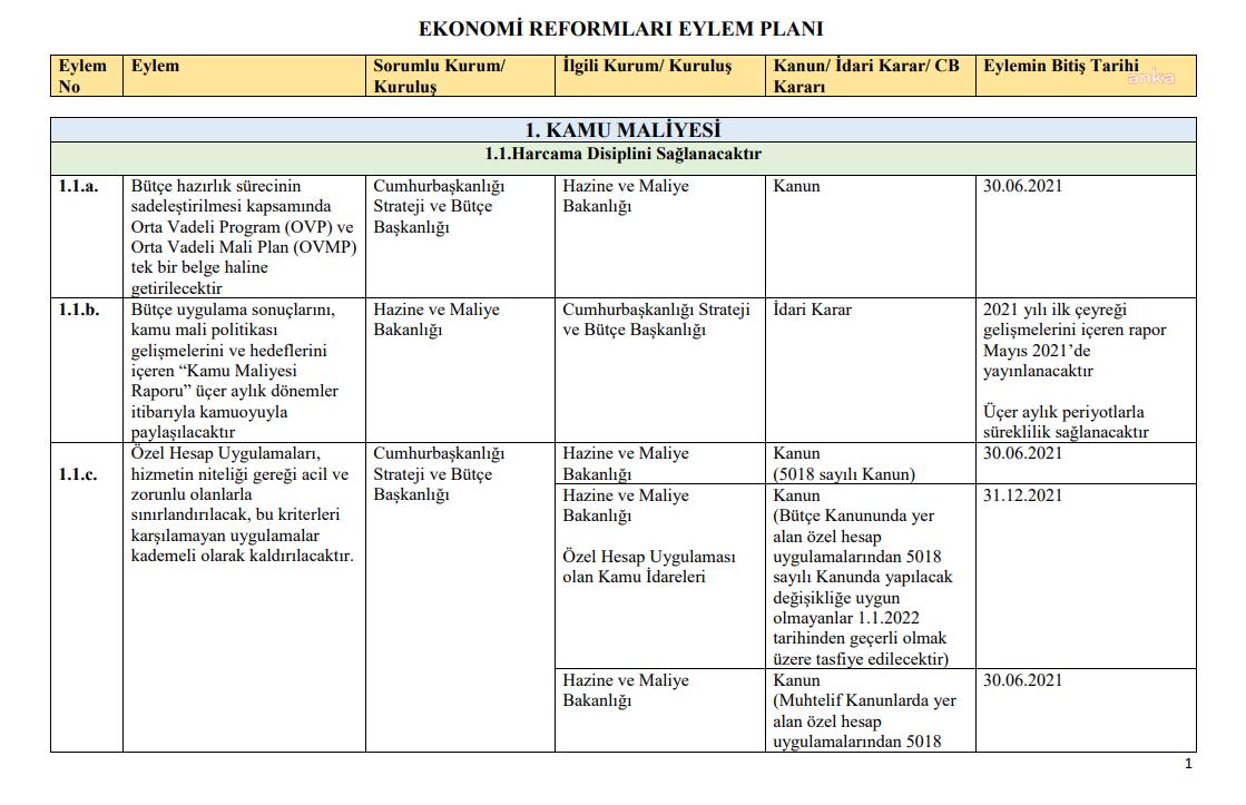 BAKAN ELVAN: "EKONOMİ REFORMLARI TAKVİMİMİZİ TAMAMLADIK"