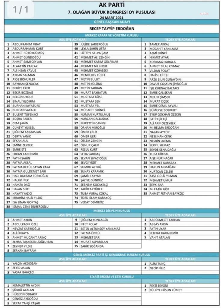 AKP 7. OLAĞAN KONGRESİ'NDE MKYK ADAY LİSTESİ BELLİ OLDU