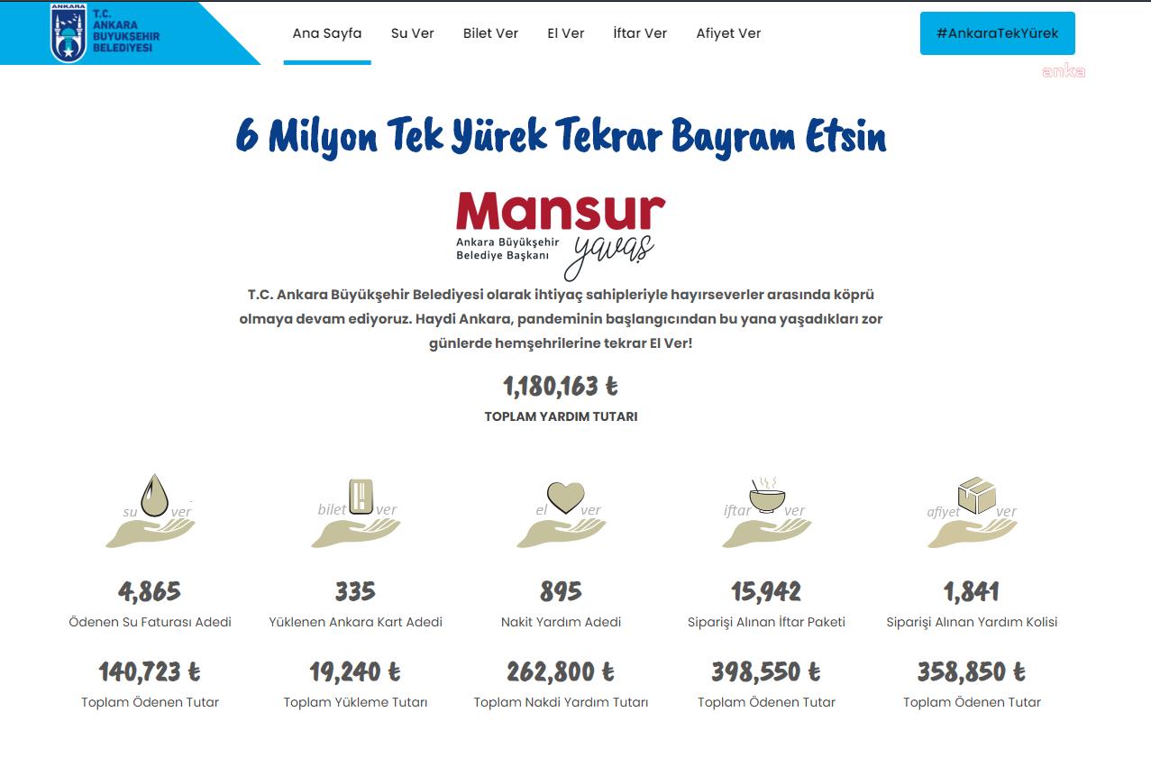 MANSUR YAVAŞ’IN “6 MİLYON TEK YÜREK KAMPANYASI”NA 24 SAATTE 1 MİLYON TL'LİK REKOR DESTEK