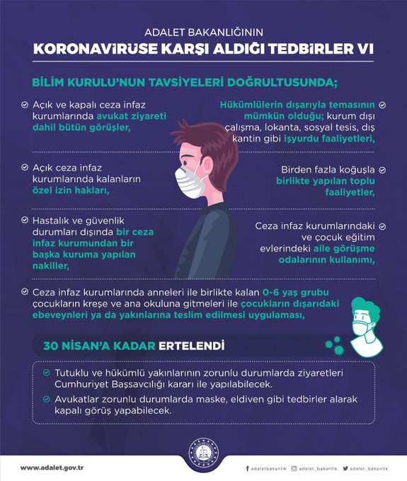 CEZAEVLERİNDE ALINAN TEDBİRLERİN SÜRESİ UZATILDI