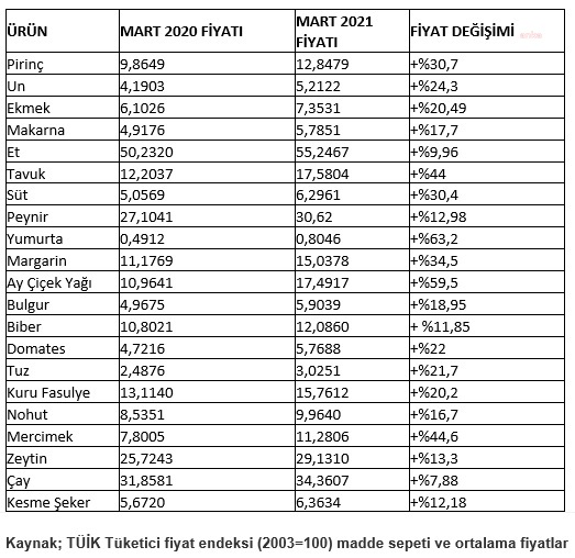 CHP'Lİ AĞBABA: "VATANDAŞ RAMAZAN'DA AÇLIĞA TERK EDİLDİ"