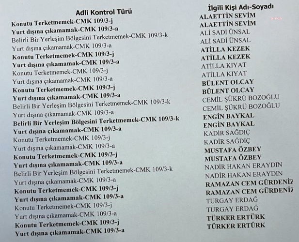 14 EMEKLİ AMİRAL ADLİ KONTROL ŞARTIYLA SERBEST BIRAKILDI