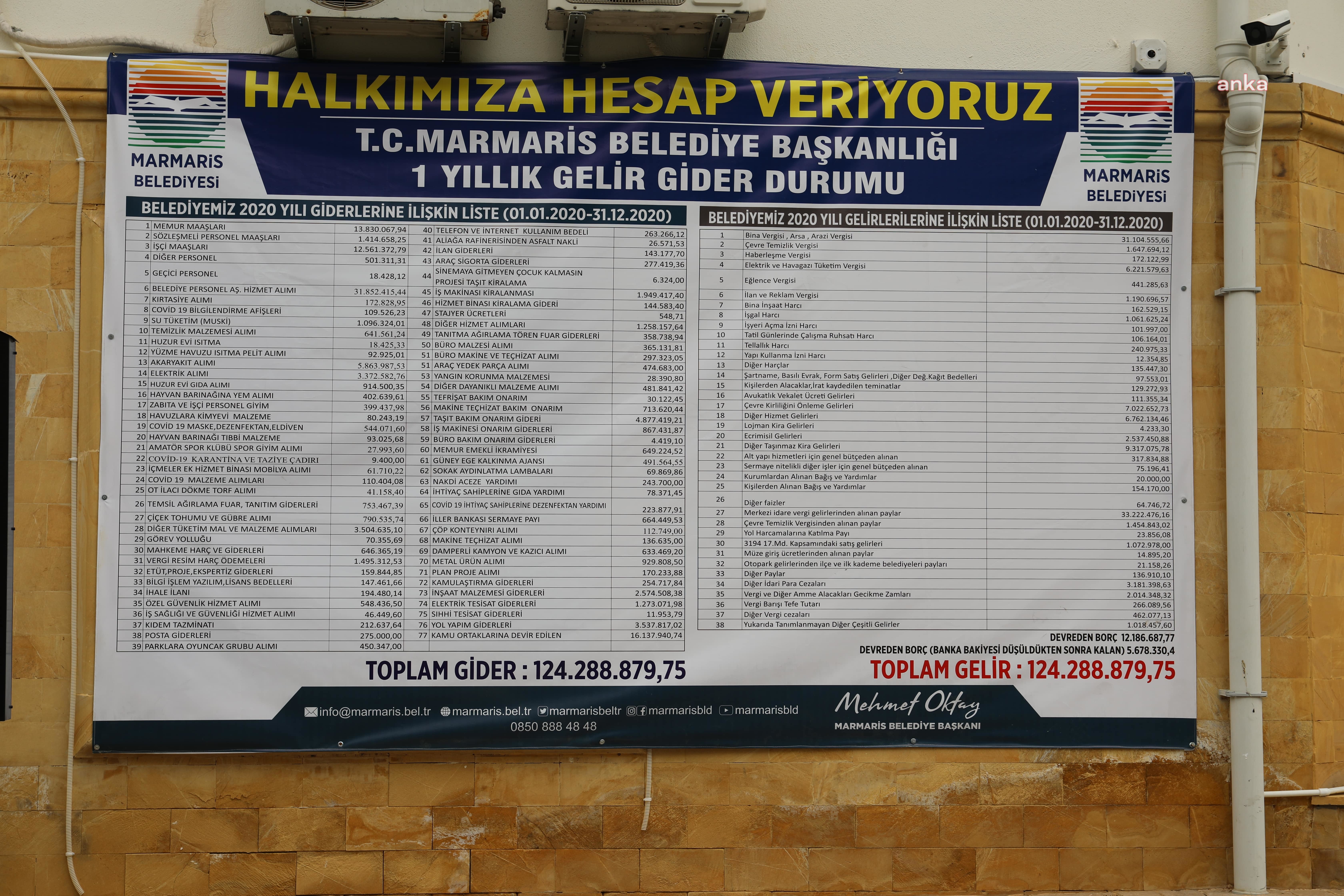 MARMARİS BELEDİYESİ, YILLIK GELİR GİDER TABLOSUNU HİZMET BİNASINA ASTI