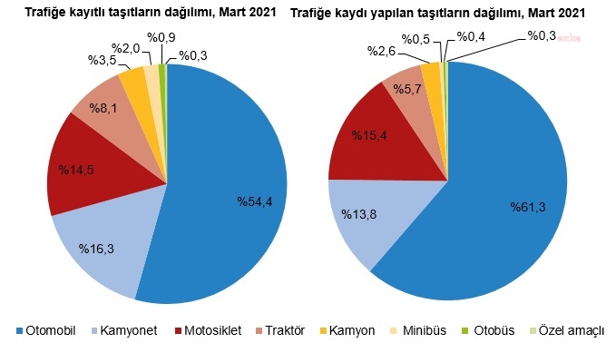 MART AYINDA 130 BİN 420 TAŞITIN TRAFİK KAYDI YAPILDI