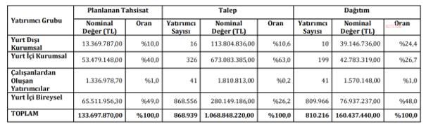 TÜRKİYE’NİN İLK YEŞİL HALKA ARZI GALATA WİND’E YATIRIMCIDAN 8 KAT TALEP