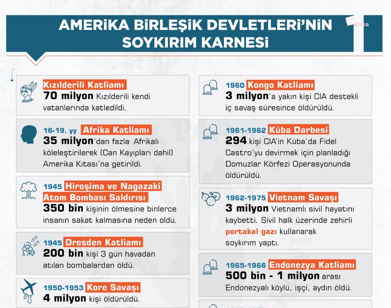 AKP İNSAN HAKLARI BAŞKANI USTA: "BATI'NIN GEÇMİŞİ SOYKIRIMLARLA DOLUDUR"