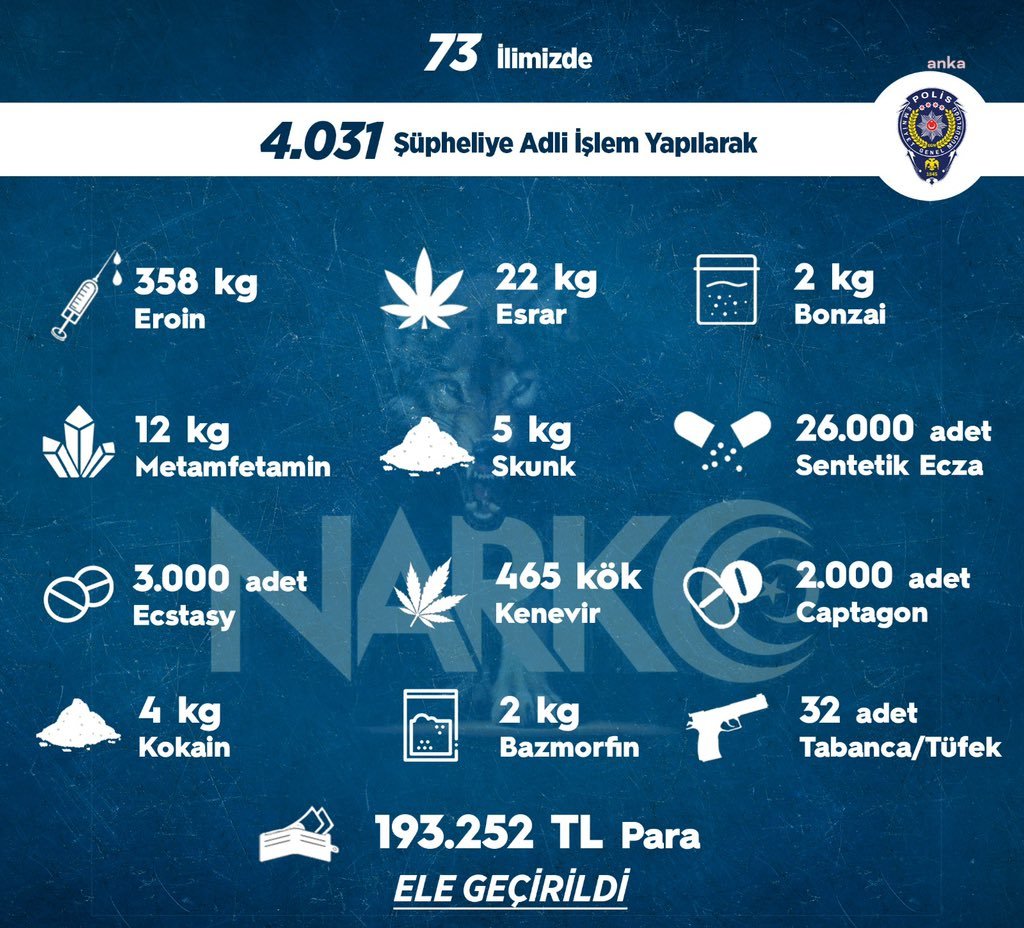 EGM: SOKAK OPERASYONLARINDA 358 KİLOGRAM EROİN, 22 KİLOGRAM ESRAR ELE GEÇİRİLDİ