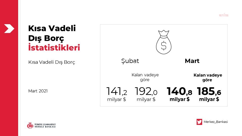 KISA VADELİ DIŞ BORÇ STOKU ARTTI