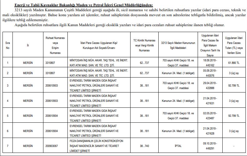 CEZA KESİLEN 308 MADEN ŞİRKETİ ADRESİNDE BULUNAMADI