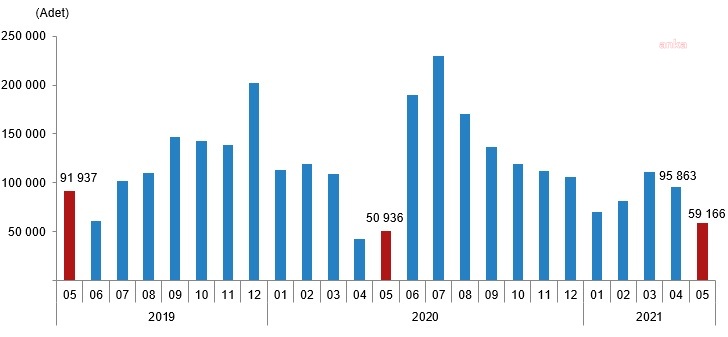 TARIM-ÜFE YILLIK YÜZDE 20,20 ARTTI