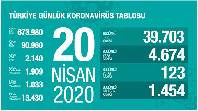 KORONADAN CAN KAYIBI 2140’A ÇIKTI