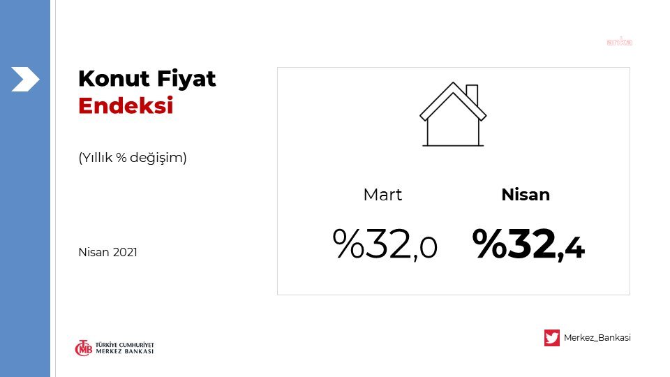 KONUT FİYAT ENDEKSİ AYLIK YÜZDE 2 ARTTI