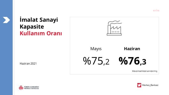 İMALAT SANAYİ KAPASİTE KULLANIM ORANI PANDEMİ ÖNCESİNE DÖNDÜ