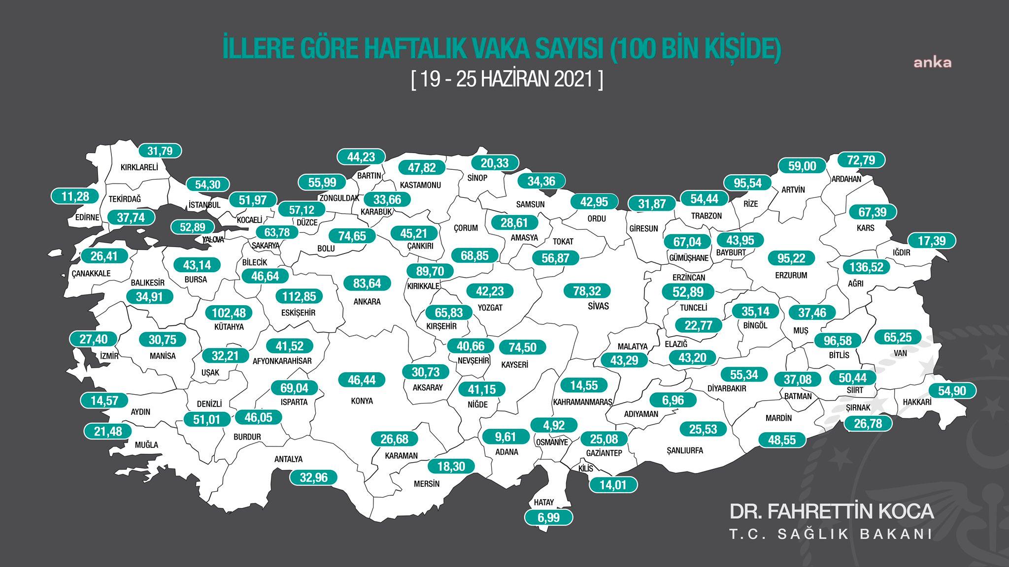 BAKAN KOCA: DÜŞÜŞ HIZINDAKİ AZALMA NORMALLEŞMEYE ENGEL DEĞİL