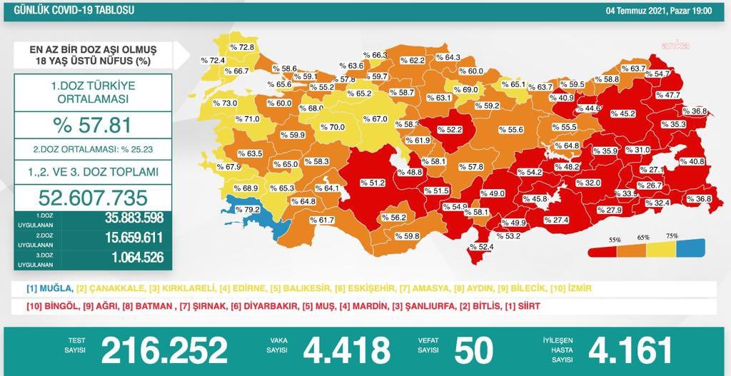 SAĞLIK BAKANI KOCA AÇIKLADI: KORONAVİRÜS TABLOSU DEĞİŞTİ