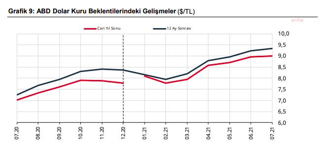 MERKEZ BANKASI DOLAR KURU VE ENFLASYON TAHMİNİ YÜKSELTİ