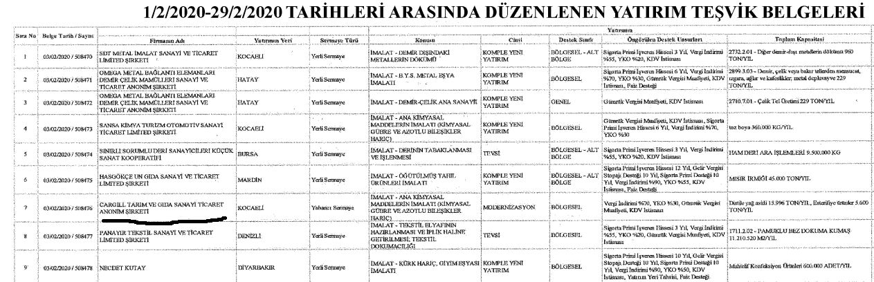 DEVLET CARGİLL’E YATIRIM TEŞVİKİ VERDİ VE VERGİ MUAFİYETİ SAĞLADI