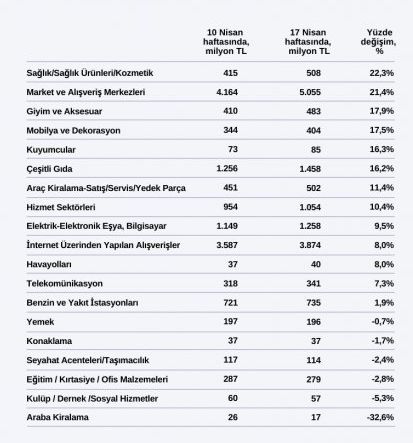 TEPAV: İNTERNET ÜZERİNDEN YAPILAN ALIŞVERİŞ 3 MİLYAR 874 MİLYON LİRAYA ÇIKTI