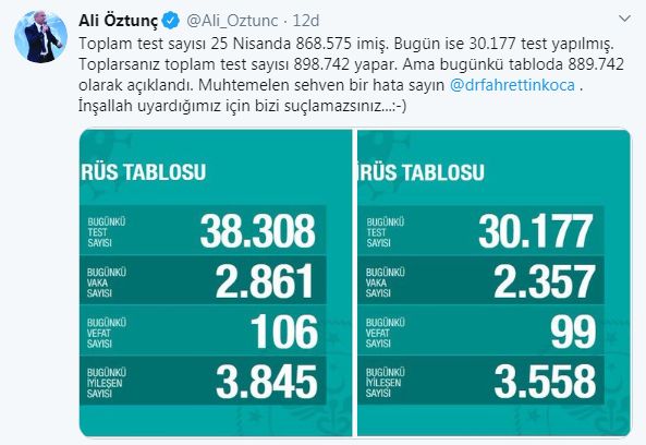BUGÜNKÜ KORONAVİRÜS VERİLERİNDE TEST SAYISI YANLIŞ YAZILDI