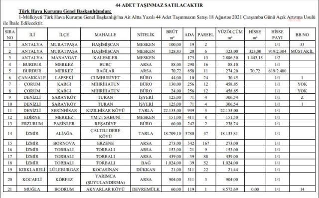 THK’NIN MUĞLA’DA 7 TAŞINMAZI BULUNUYOR